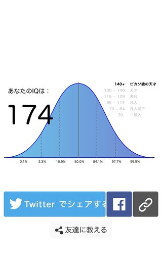あなたのIQいくつ？これやってみて