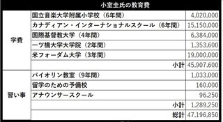 秋篠宮さま ｢娘と小室さんの結婚を認める｣ …55歳誕生日会見