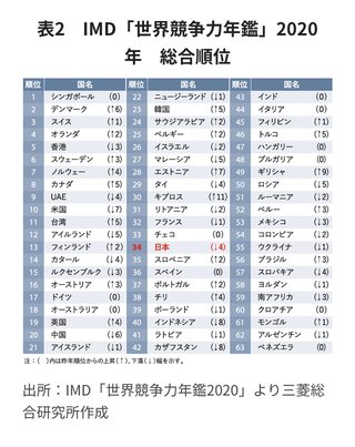 在日中国人社会「日本のコロナ対応はおかしい」