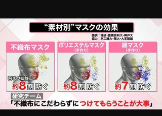 不織布マスクしてほしい