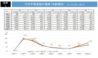 拉致された｢舞｣という名の少女､中国で10万元(158万円)で売られ結婚させられる