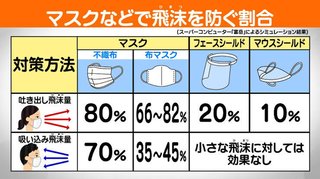 不織布マスクしてほしい
