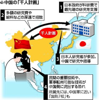 中国の「千人計画」で機密情報流出 日本は規制なし