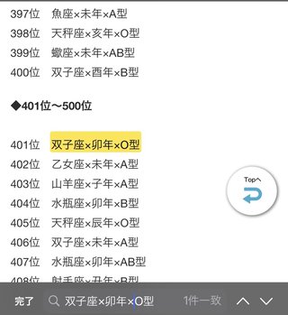 【頑張って探そう】「星座×干支×血液型」2021年最強運勢占いランキング