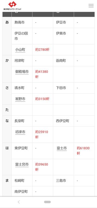 静岡県【総合】