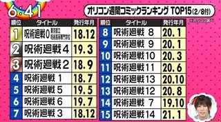 呪術廻戦、ヤバい