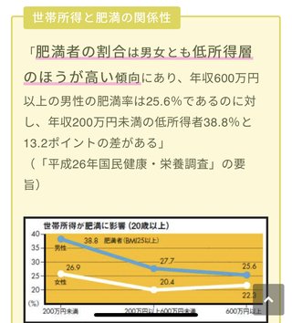 デブになりたい