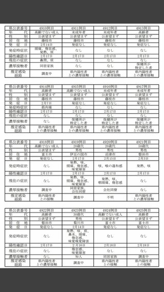 静岡県【総合】