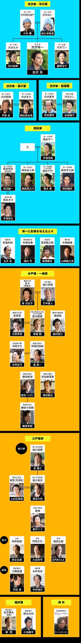 ＮＨＫ大河ドラマ【青天を衝け】毎週日曜