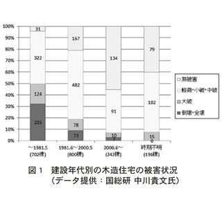 巨大地震が連動「スーパー南海地震」　死者数50万人規模の推測