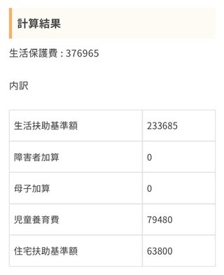 皆さんは生活保護いくら貰えるか計算してみて！