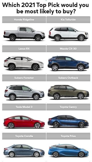 世界で購入推奨されるベストカー トップ10のうち8車が日本車【2021年】