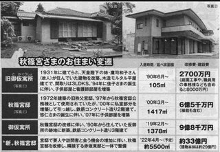 小室圭さん、秋篠宮家のコネで国連に就職する可能性【秋篠宮家問題】