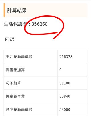 皆さんは生活保護いくら貰えるか計算してみて！