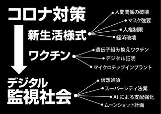 マイナンバーカード令和４年末までに全国民に