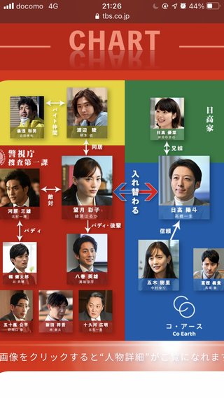 ＴＢＳ系日曜劇場【天国と地獄～サイコな２人～】日曜・後９時