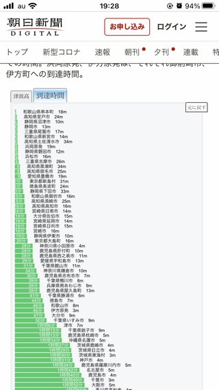 巨大地震が連動「スーパー南海地震」　死者数50万人規模の推測