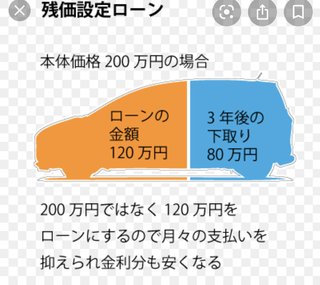 車のローン