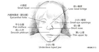 周りにこんな顔の子供いる？？
