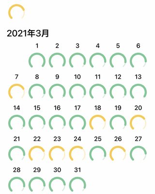 痩せるにはどうしたらいいのか？