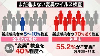 努力が水の泡 第４波に警戒を
