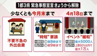 努力が水の泡 第４波に警戒を