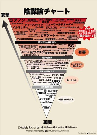 根拠なくワクチンへの不安を煽る記事に批判殺到｡毎日新聞などが掲載 → 削除