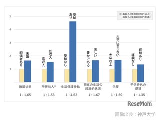 【日本初】被虐待体験が成人女性の肥満と関連することが示された