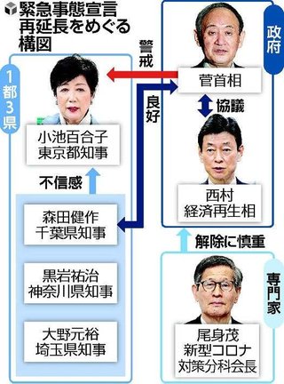 もたつく小池氏に想定外の事態…首相は土壇場でシナリオ書き換え【緊急事態宣言･延長】