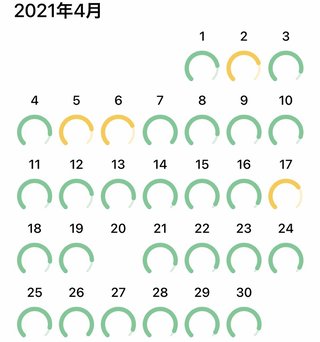 痩せるにはどうしたらいいのか？