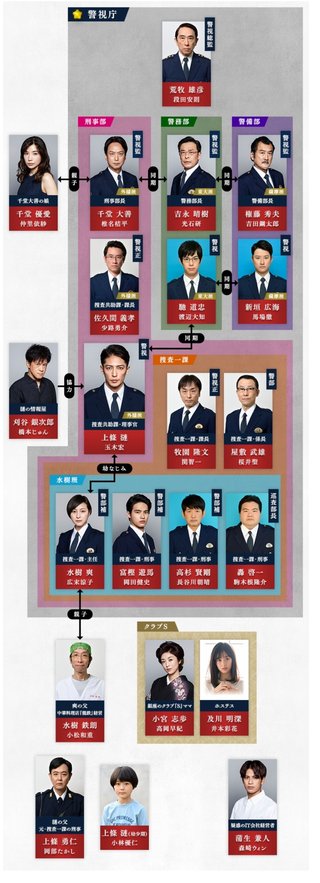 テレ朝系【桜の塔】木曜21時