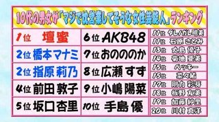 (元)芸能人のマリエ「島田紳助に枕を誘われたけど断った」