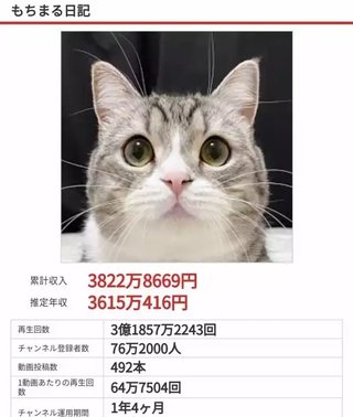 YouTube「もちまる日記」