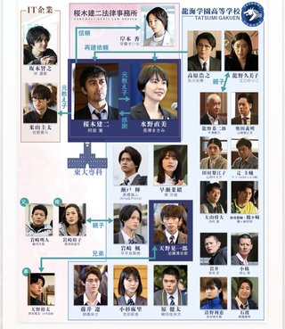 ＴＢＳ【ドラゴン桜】日曜午後９時