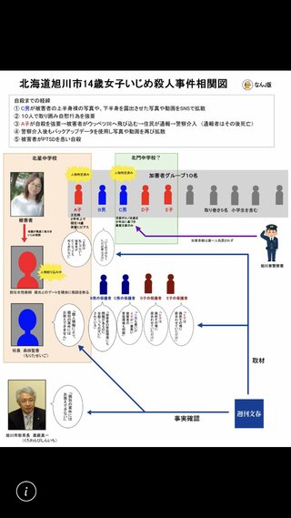 娘の遺体は凍ってた… 旭川中学2年生