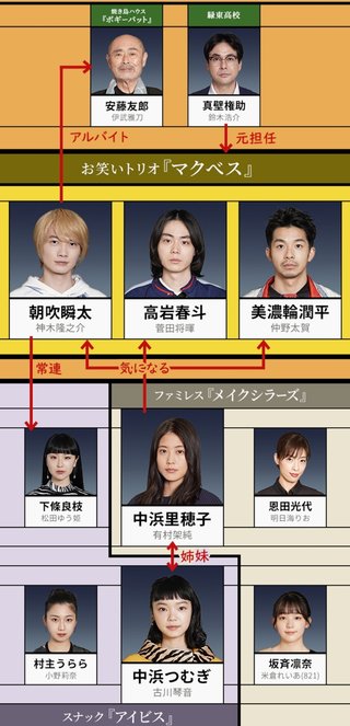 日テレ系【コントが始まる】土曜 22時