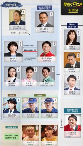 金曜8時のドラマ【警視庁ゼロ係 Season5】