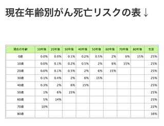 生命保険って無駄なの？