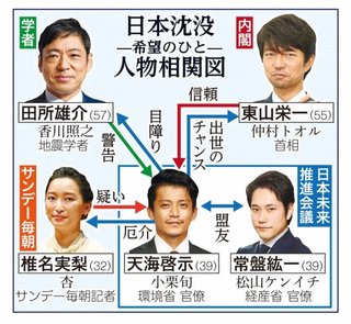 日曜劇場 『日本沈没ー希望のひとー』TBS系