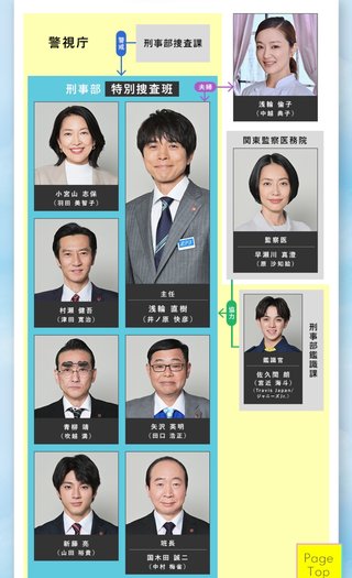テレ朝系【特捜9 season4】水曜 21時