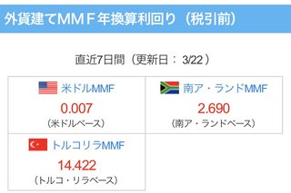 トルコリラやばいね！年間利回り14%！