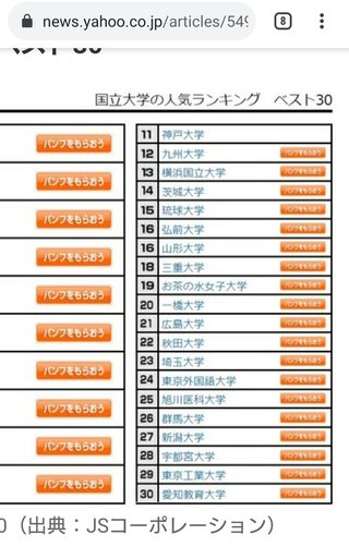 高校生約２０万人が選ぶ大学人気ランキング国立１位は東大