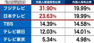 池上彰が解説「どうして放送事業の外資比率は決められているの？」