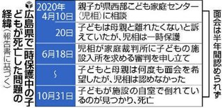 児相保護の１０代が自殺か、母と半年面会できず落胆…「離れたくない」と訴え