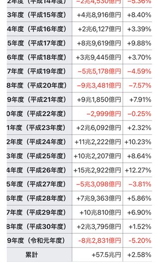 年金月に１４万円「さらに税金がかかります」衝撃事実に若者絶句か