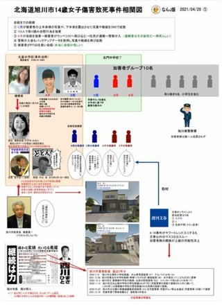 娘の遺体は凍ってた… 旭川中学2年生