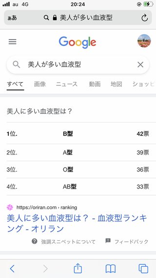 美人が多い血液型　B型 1位