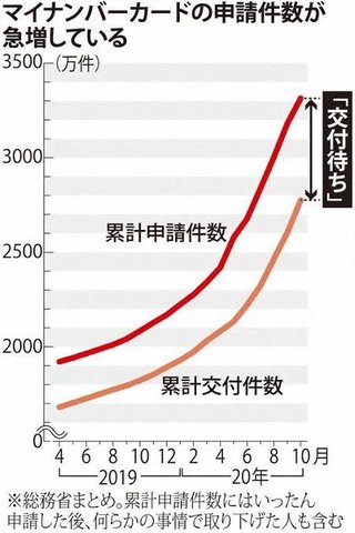 【裁判】｢マイナンバーはプライバシー侵害で違憲！慰謝料払え」→ 高裁で控訴棄却