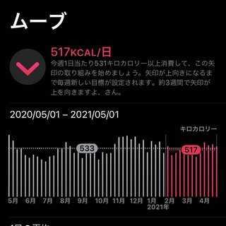 痩せるにはどうしたらいいのか？