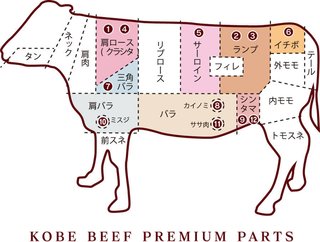 ニックネーム変わった？！